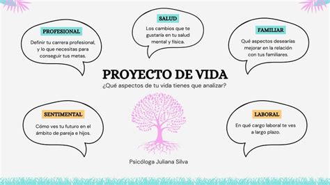 Proyecto De Vida