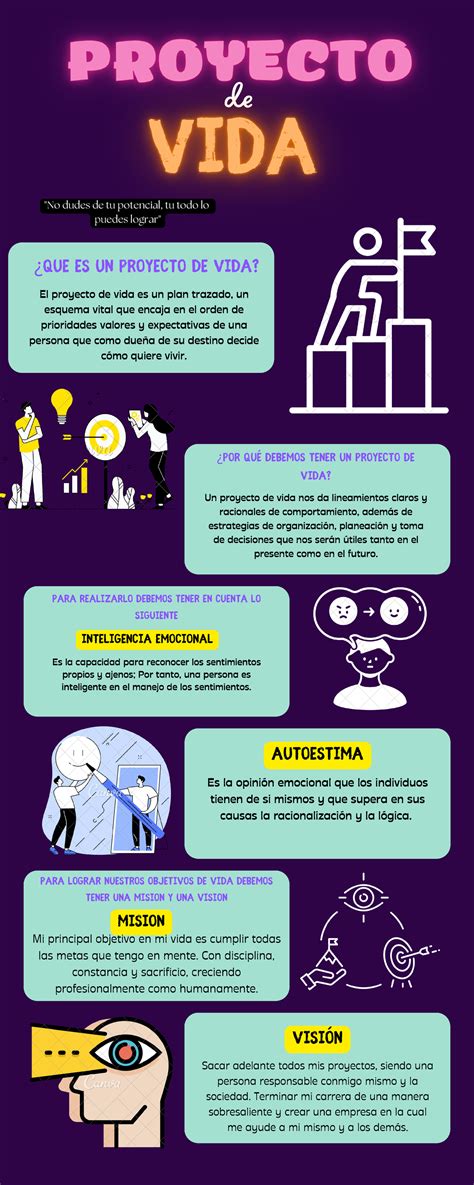 Proyecto De Vida Personal