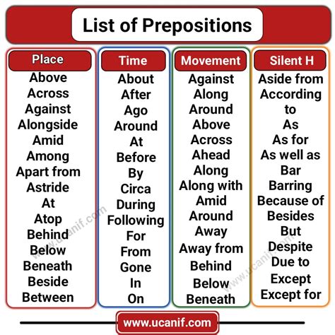 Präposition Verb