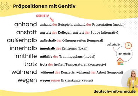 Präpositionen Im Genitiv