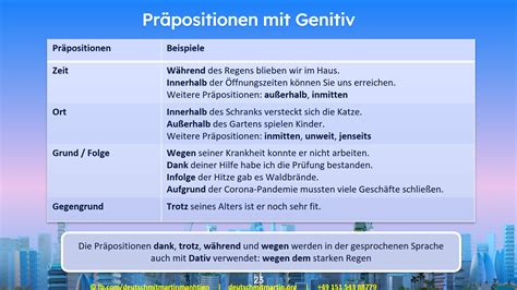 Präpositionen Mit Genitiv