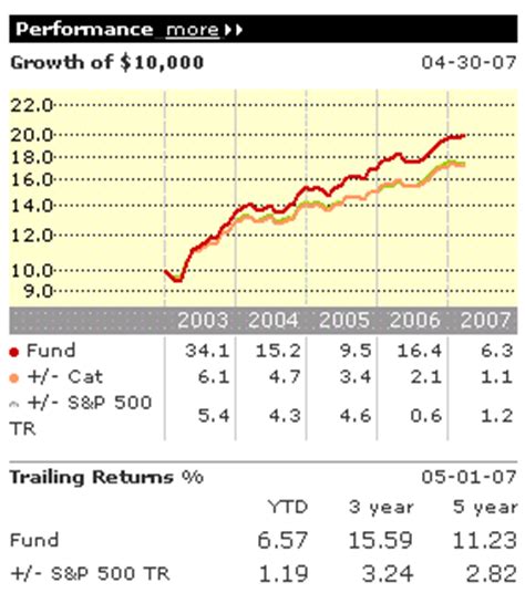 Nov 14, 2023 · With a demo account, the platform lets you practice 