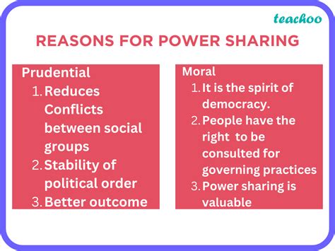 Prudential Reason Of Power Sharing