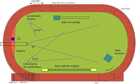 Pruebas De Campo