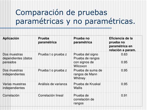 Pruebas No Parametricas