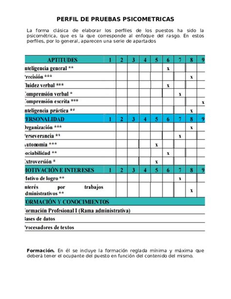 Pruebas Psicometricas Pdf