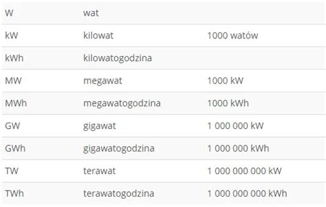 przelicznik kw na mw