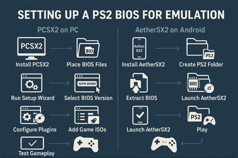 Ps2 Emulator Bios And Plugins Already Installed