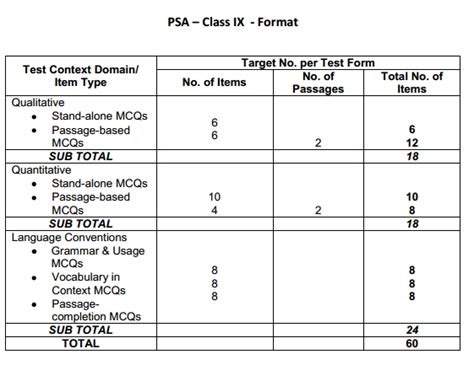 Full Download Psa Sample Papers Class 10 