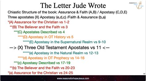 psalm 35 chiastic structure