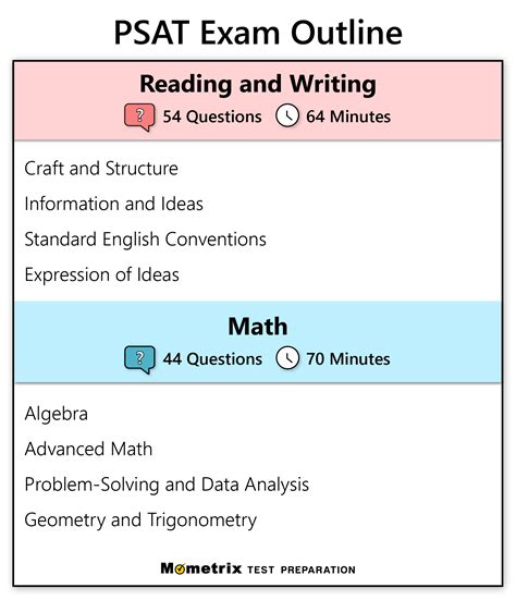 Psat Practice Questions