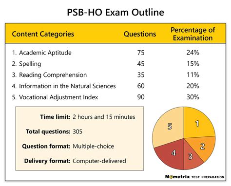 Read Online Psb 3Rd Edition Practice Questions 