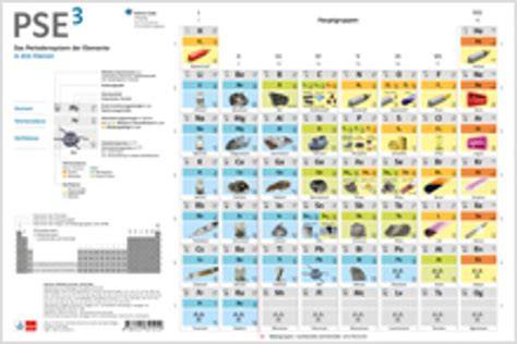pse3 das periodensystem der elemente in 3 ebenen