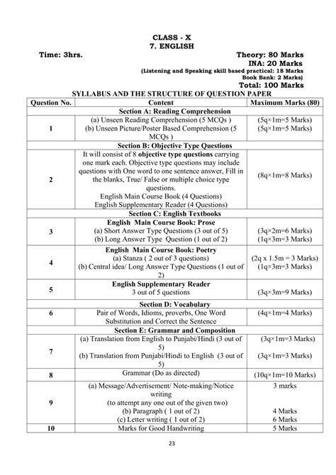 Pseb Syllabus 2020 21