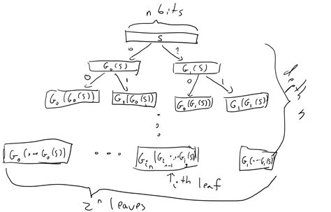 pseudo random definition
