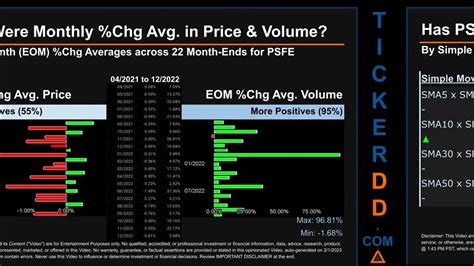 Dec 16, 2019 · One-click profit calculations 