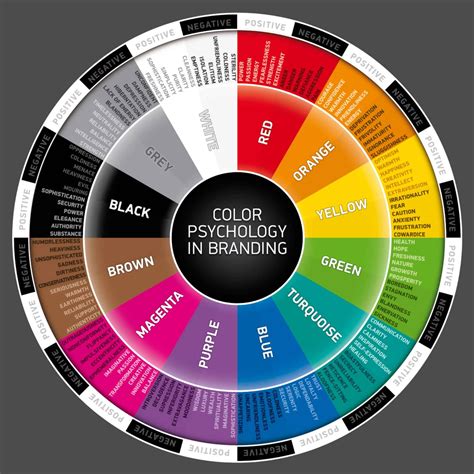 psikologi warna