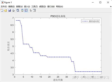 pso算法源代码matlab_MATLAB粒子群（PSO）优化算法程序集合_ …