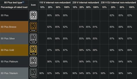 Psu Tier List