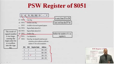 Psw Of 8051 Microcontroller