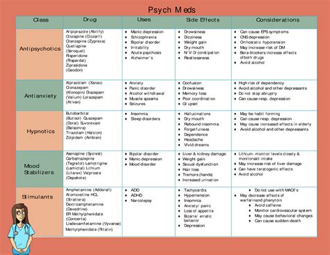 Psych Meds Cheat Sheet