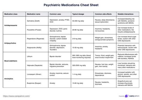 Psychiatric Medications Cheat Sheet