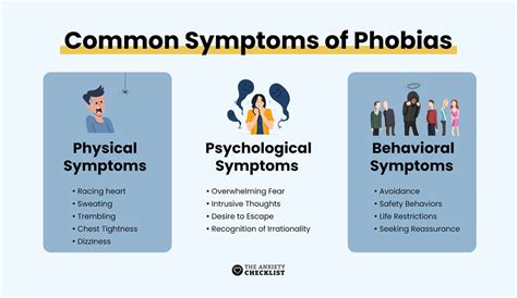 Psychoanalysis For Phobias