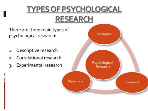 Psychological Methods Of Research