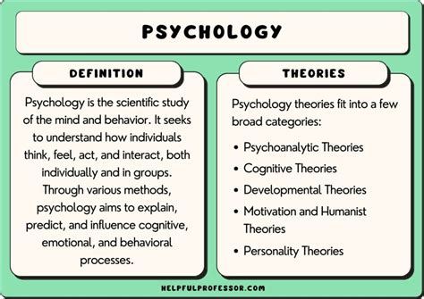 psychology