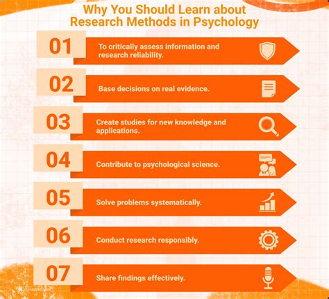 Psychology Research Methods