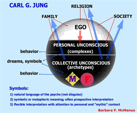 Full Download Psychology Of The Unconscious Carl Jung Pdf Wordpress 