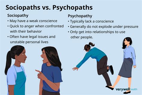 Psychopath Vs Sociopath