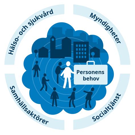 psykisk funktionsnedsättning definition