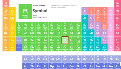 Pt Element Name
