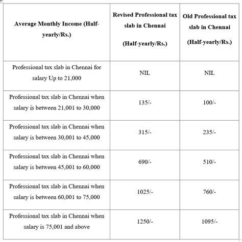 Pt Slab Chennai