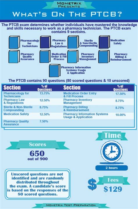 Ptcb Study Guide