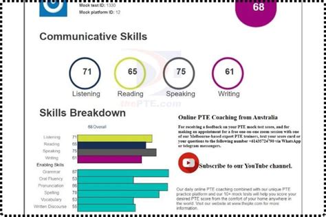 Pte Full Mock Test With Answers
