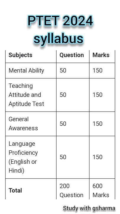 Ptet Syllabus 2024