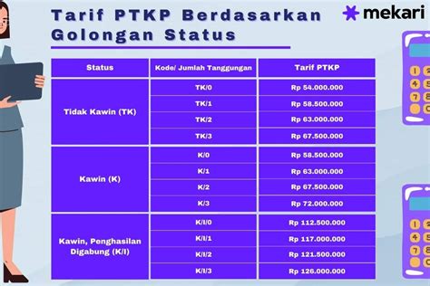 ptkp