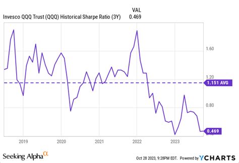 May 9, 2022 · Reading Stock Charts: A Practical Gu