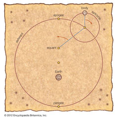 ptolemy astronomy