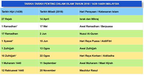 Puasa 2018 