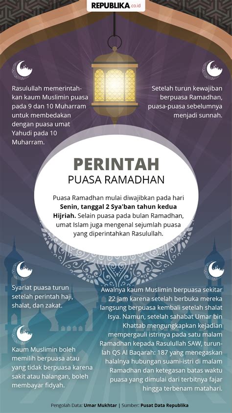 puasa ramadhan diwajibkan pada tahun