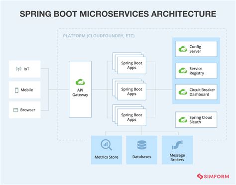 Pub 11 Download Spring Microservices In Action By John