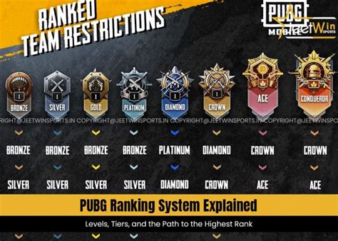 Pubg Rank