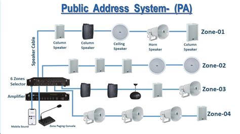 Public Address System