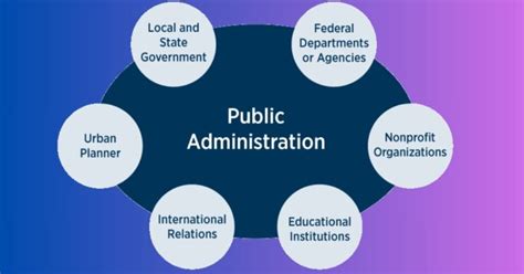 public administration definition and concepts