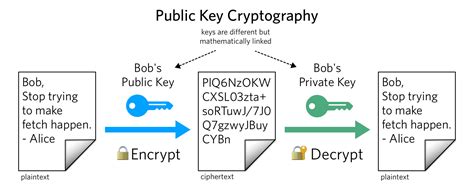 public key cryptography applications and attacks