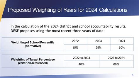 Public Policy Update January 2024 Board Of Elementary Proper Heading Elementary School - Proper Heading Elementary School