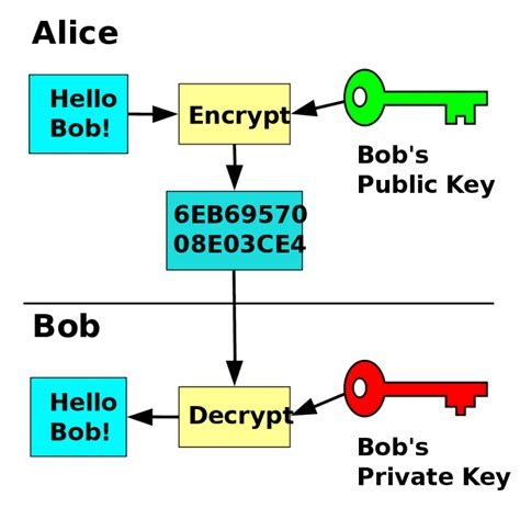 public private key encryption javascript